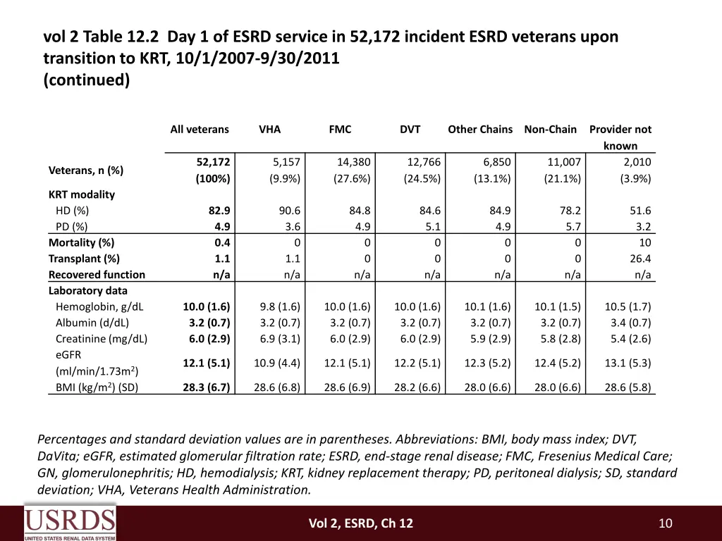vol 2 table 12 2 day 1 of esrd service 1