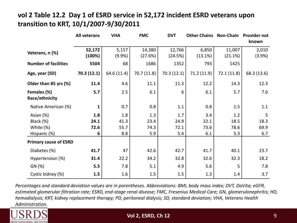vol 2 table 12 2 day 1 of esrd service