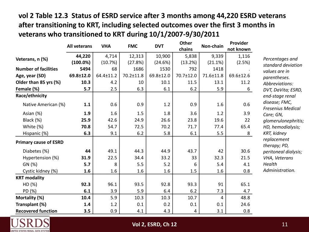 vol 2 table 12 3 status of esrd service after