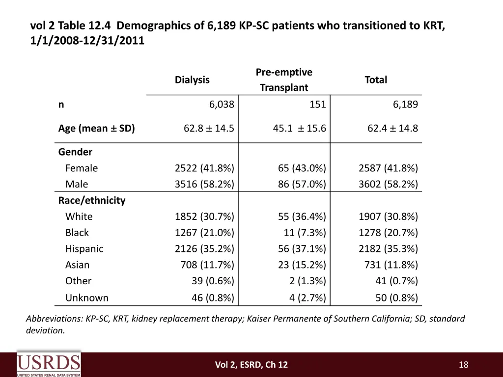 vol 2 table 12 4 demographics