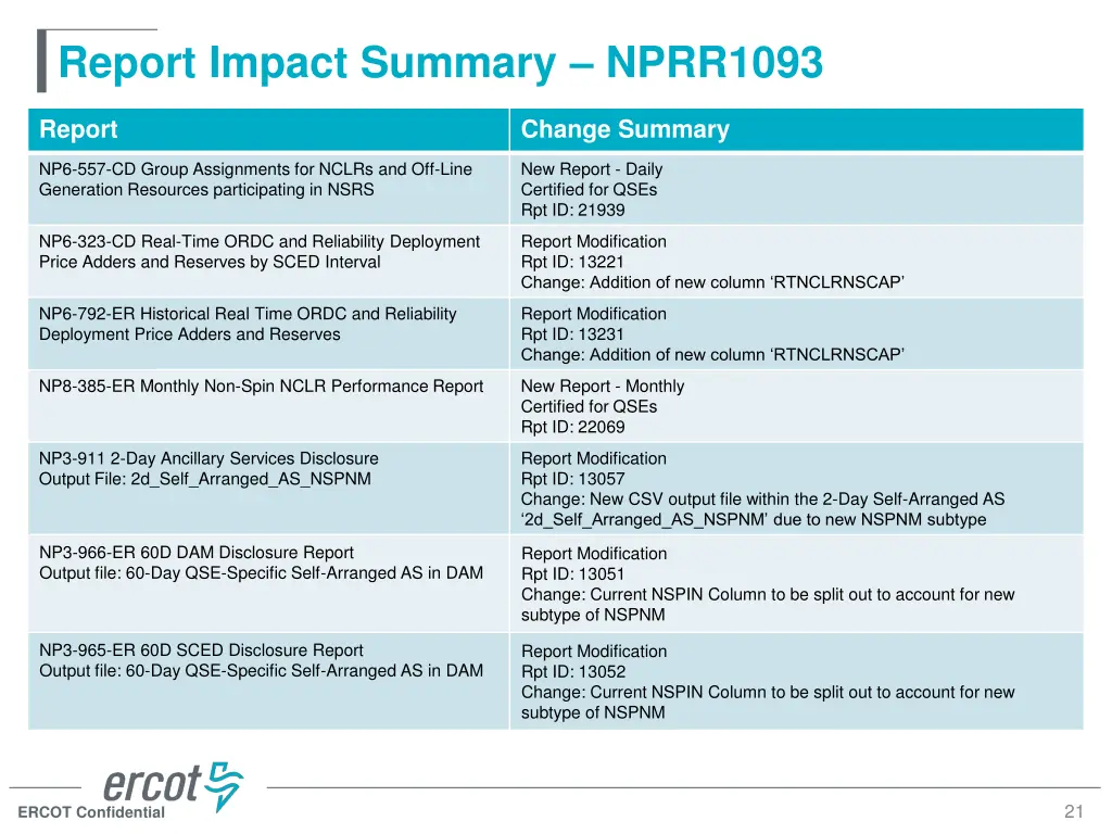 report impact summary nprr1093