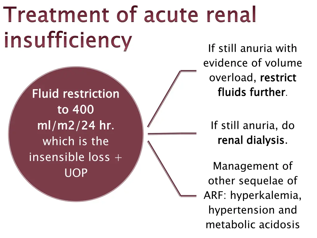 treatment of acute renal insufficiency