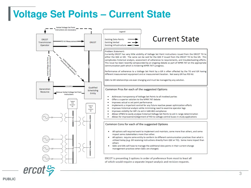 voltage set points current state