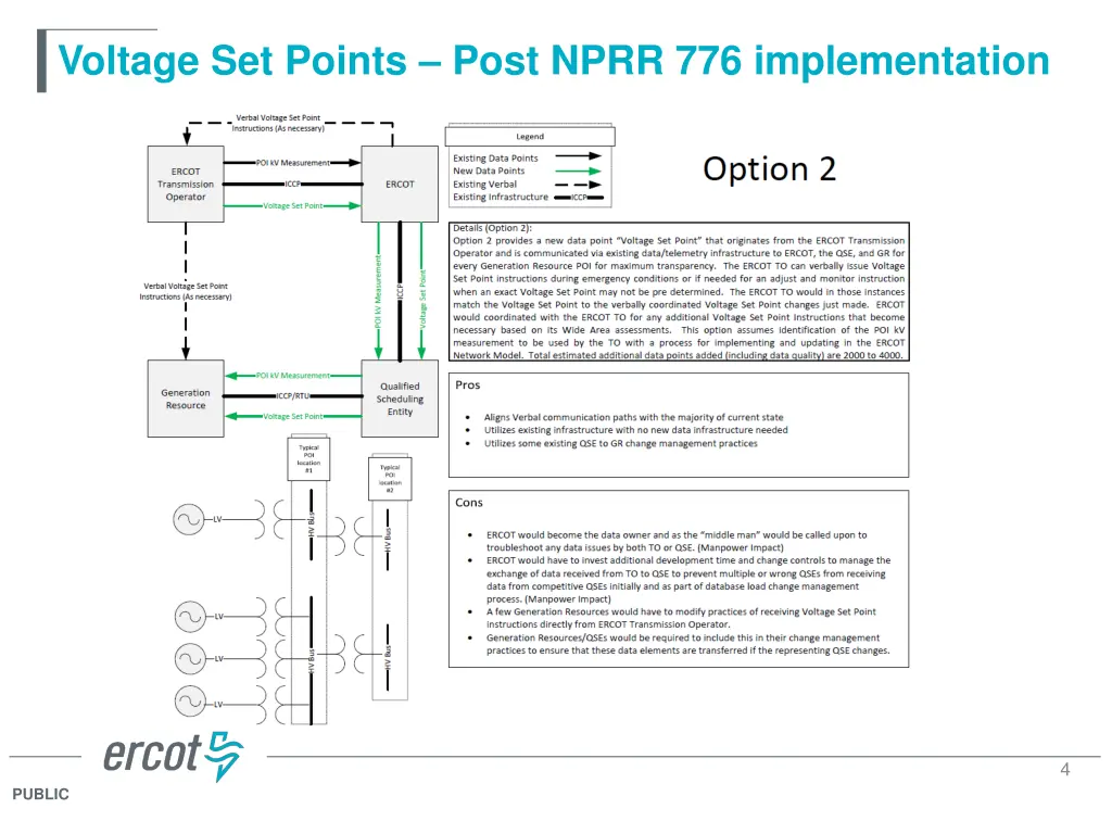 voltage set points post nprr 776 implementation