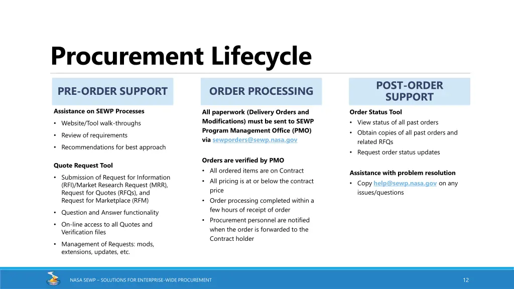 procurement lifecycle