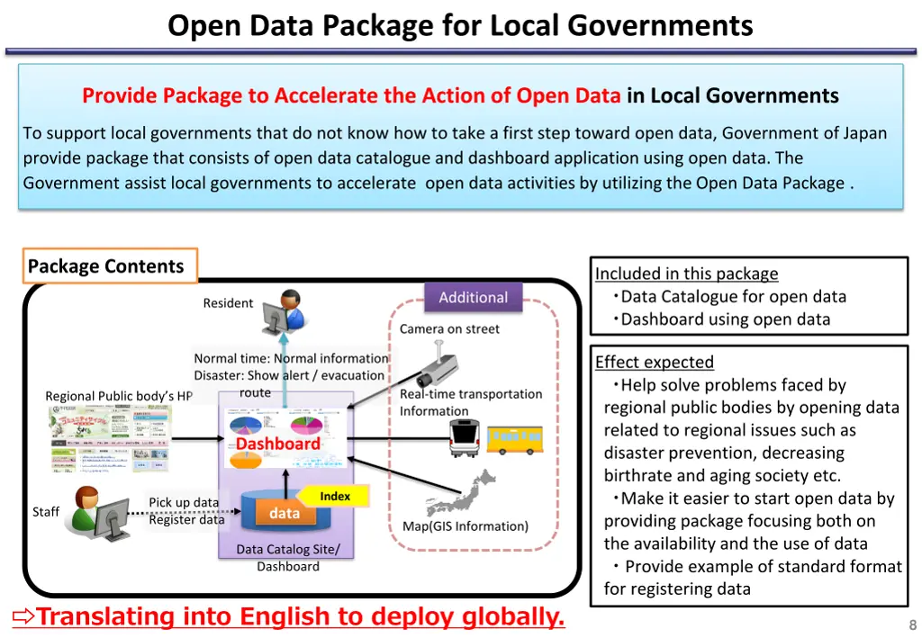 open data package for local governments
