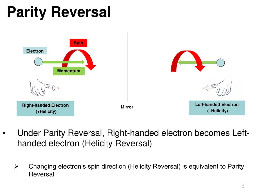 parity reversal