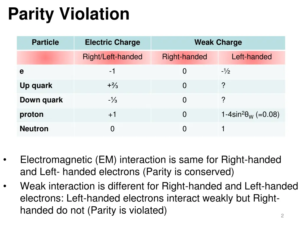 parity violation