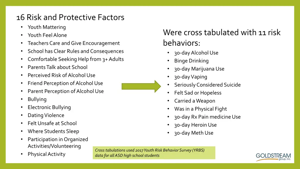 16 risk and protective factors youth mattering