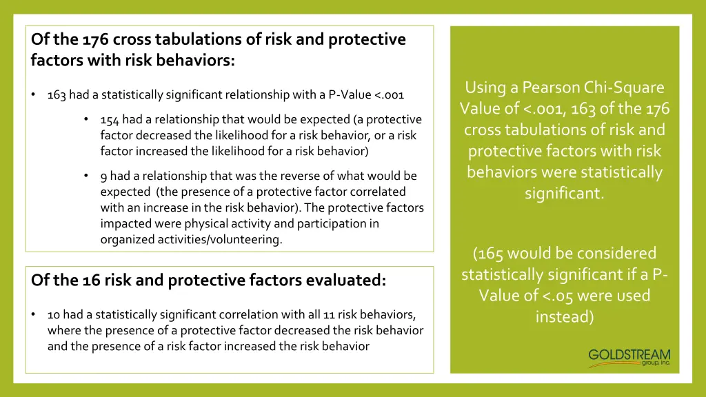 of the 176 cross tabulations of risk