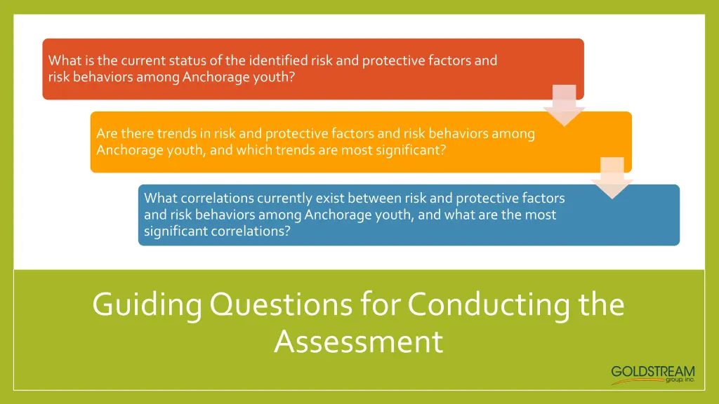what is the current status of the identified risk