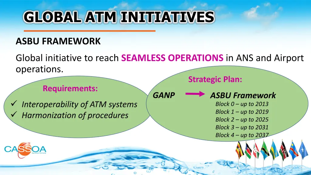global atm initiatives
