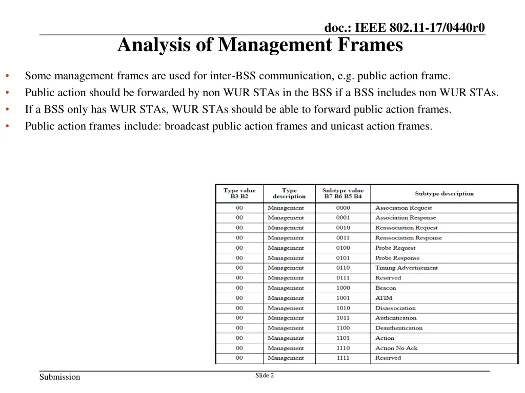 doc ieee 802 11 17 0440r0