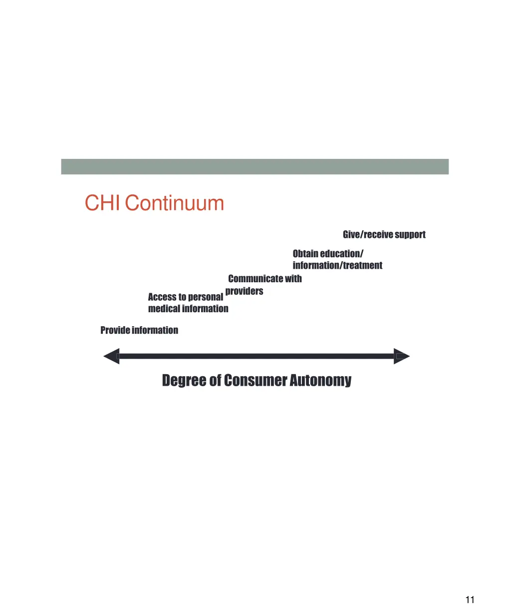 chicontinuum