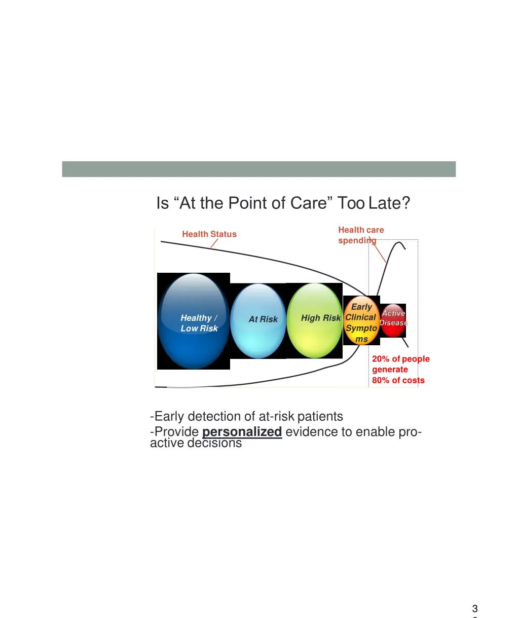is at the point of care toolate
