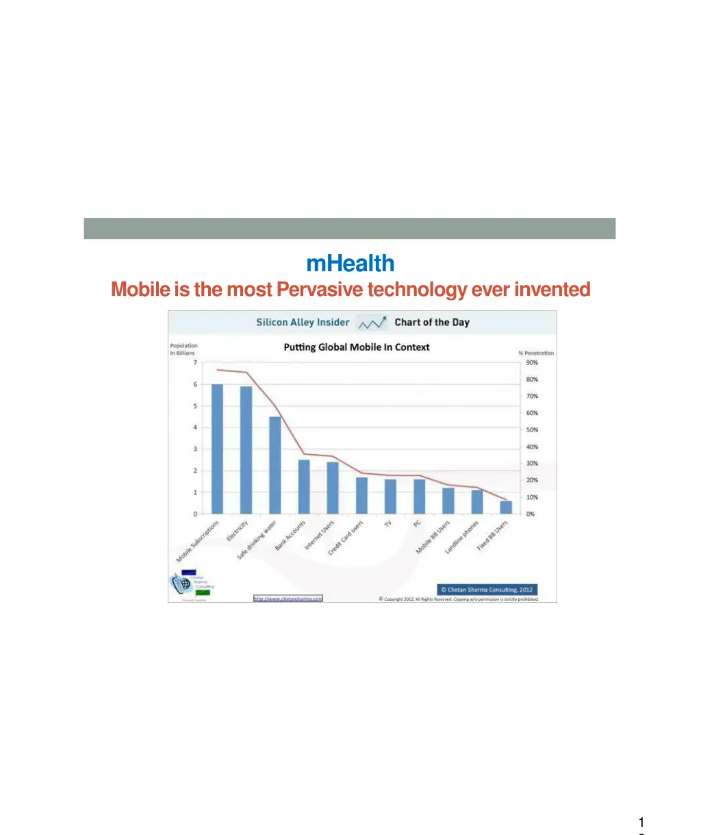 mhealth