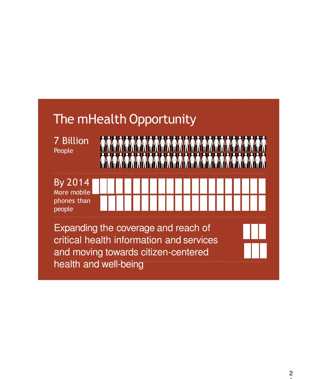 the mhealthopportunity