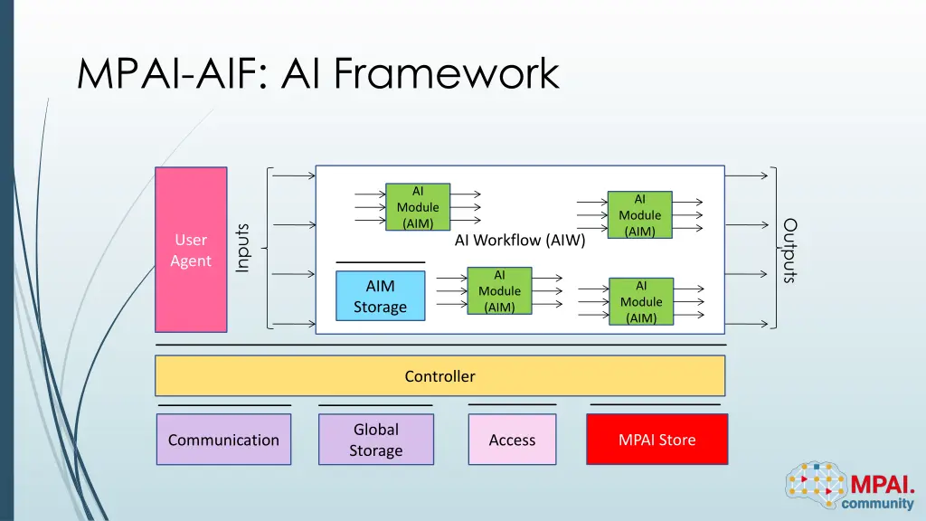 mpai aif ai framework 1