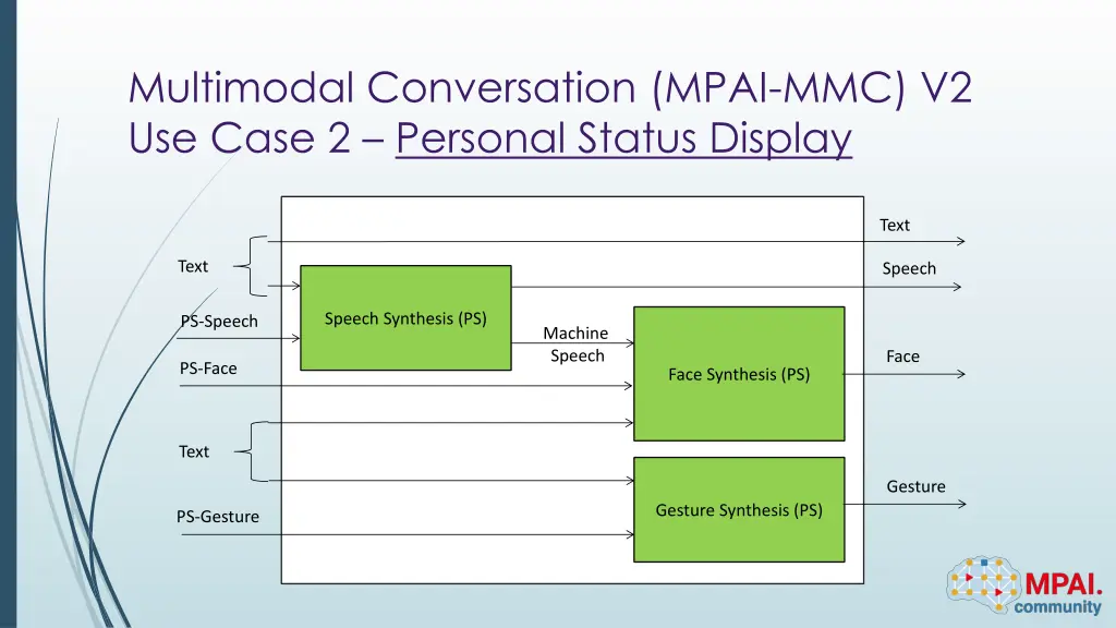 multimodal conversation mpai mmc v2 use case 1