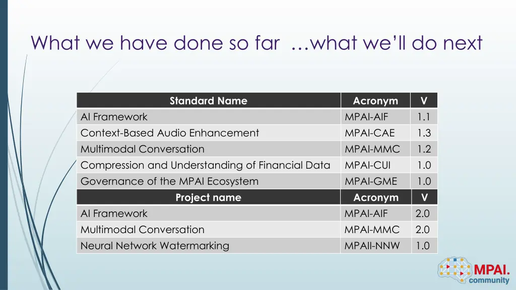 what we have done so far