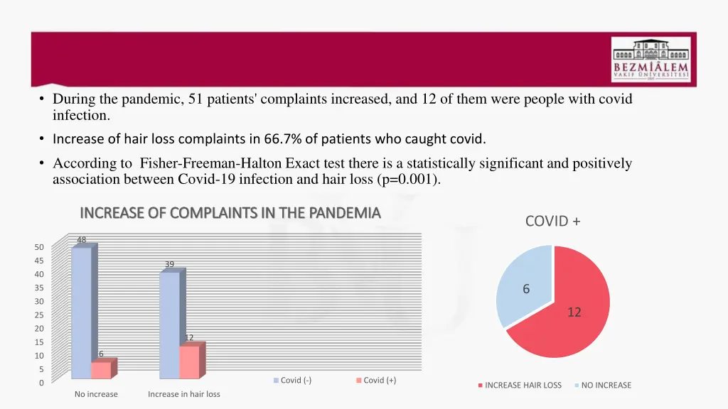 during the pandemic 51 patients complaints
