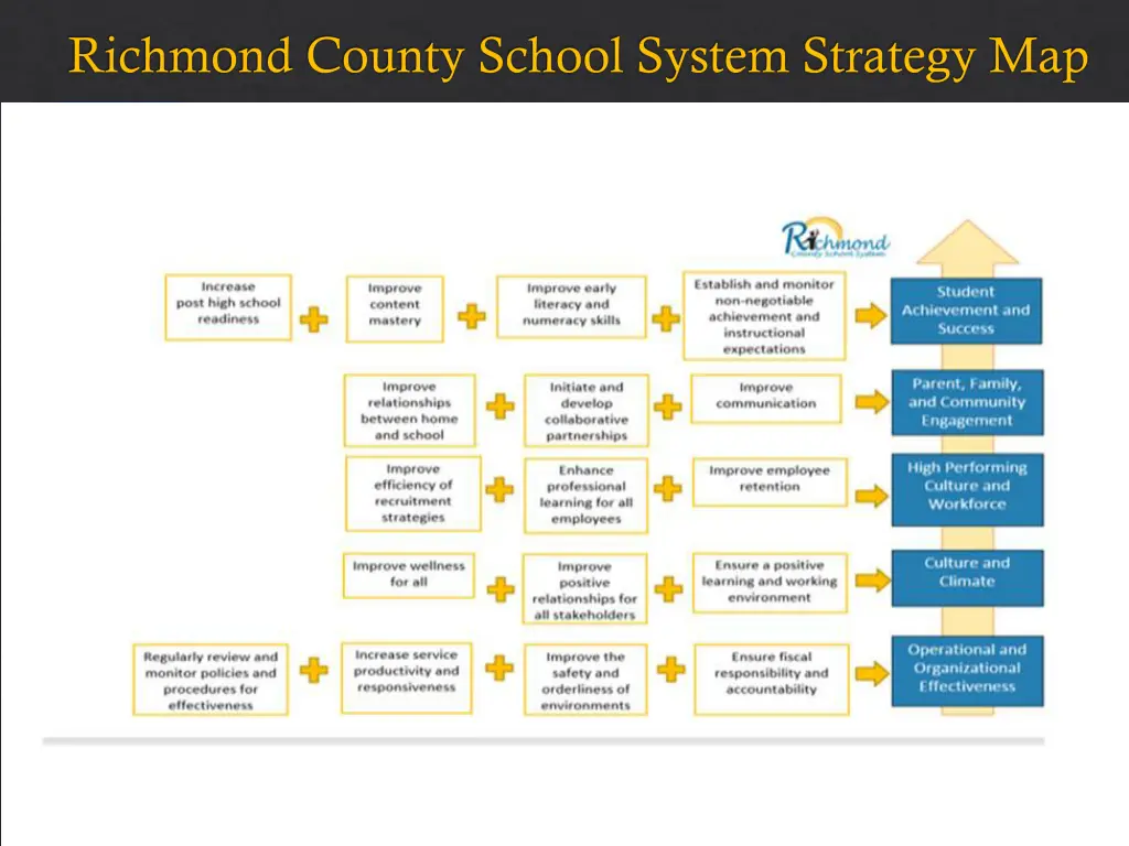 richmond county school system strategy map