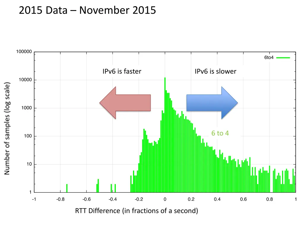 2015 data november 2015 1
