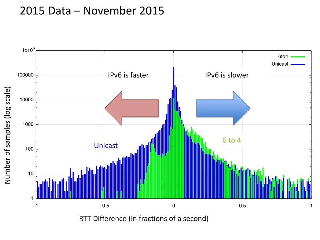 2015 data november 2015 2