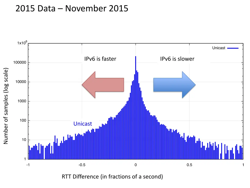 2015 data november 2015