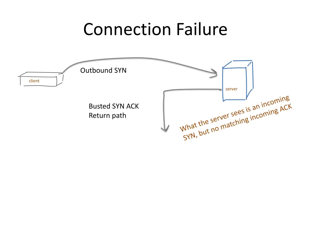connection failure