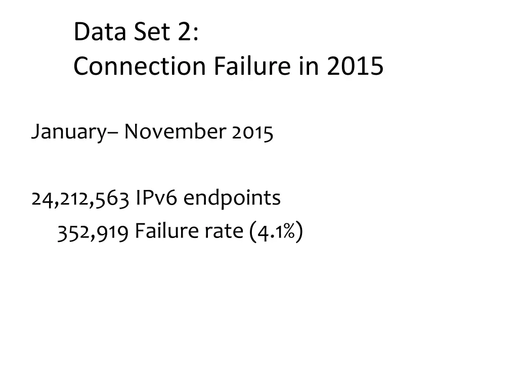 data set 2 connection failure in 2015
