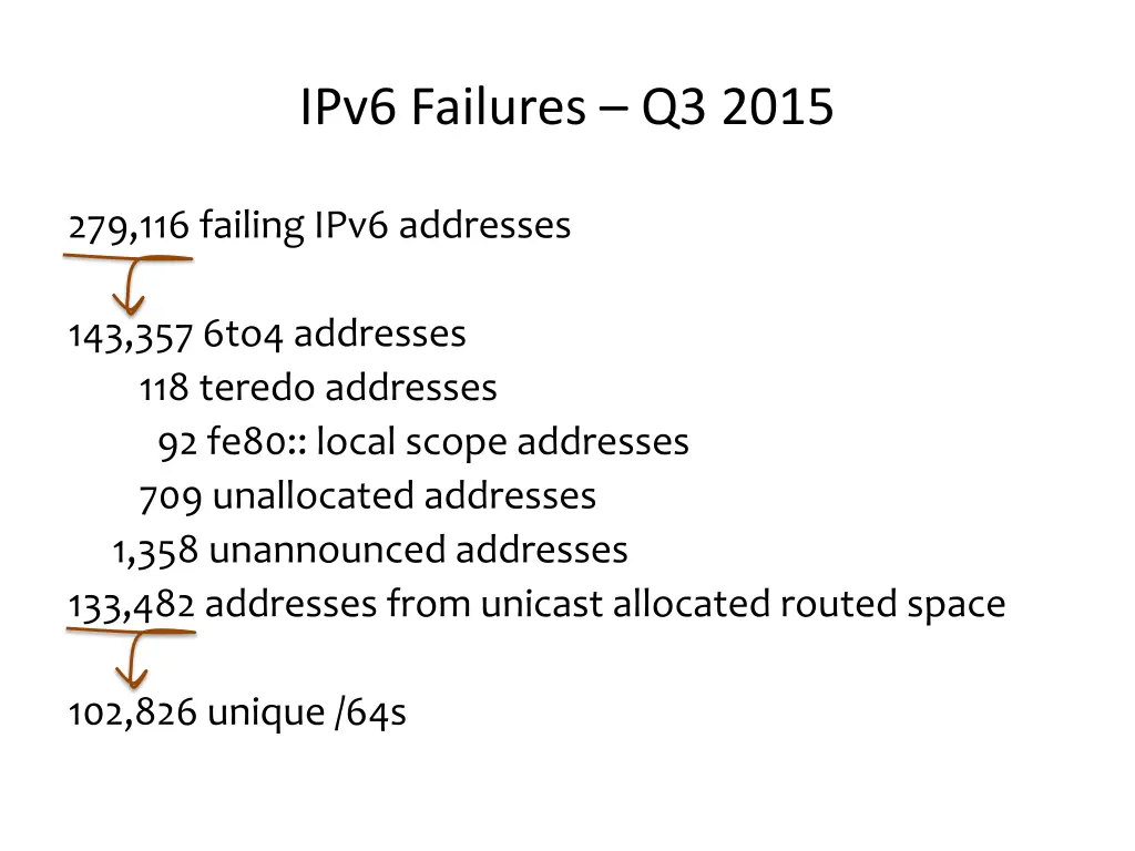 ipv6 failures q3 2015
