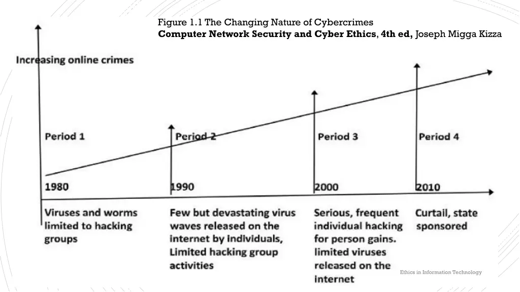 figure 1 1 the changing nature of cybercrimes