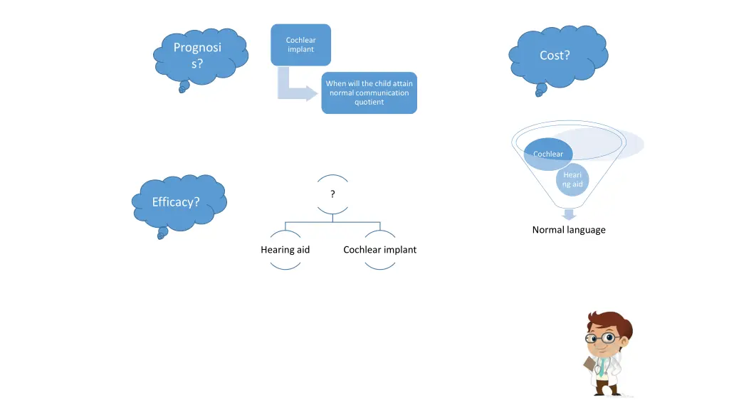 cochlear implant