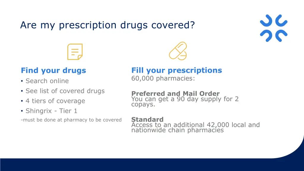 are my prescription drugs covered