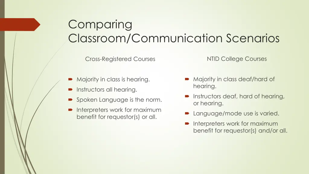 comparing classroom communication scenarios
