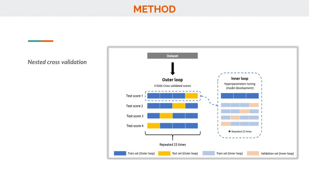 method 5
