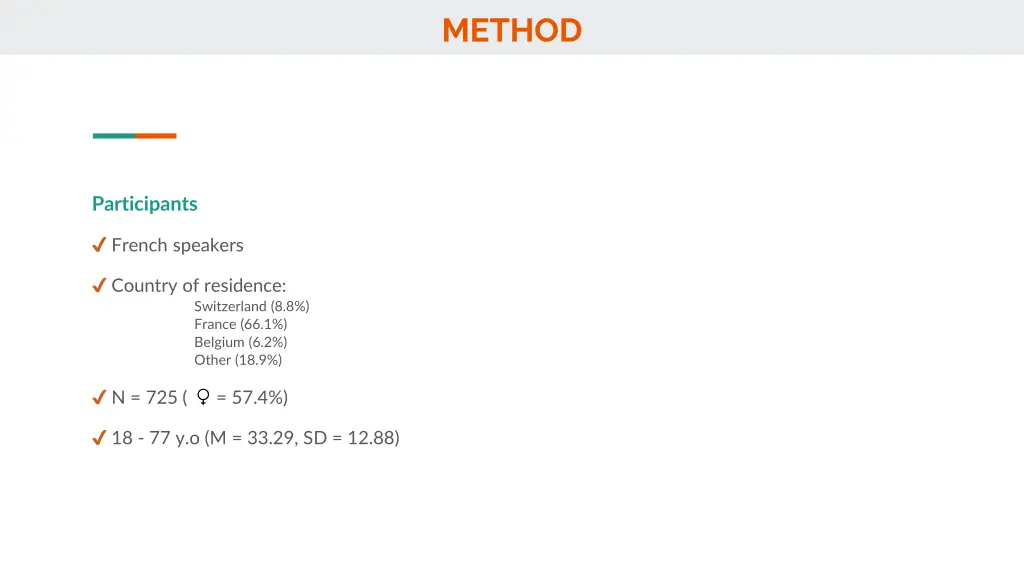 method