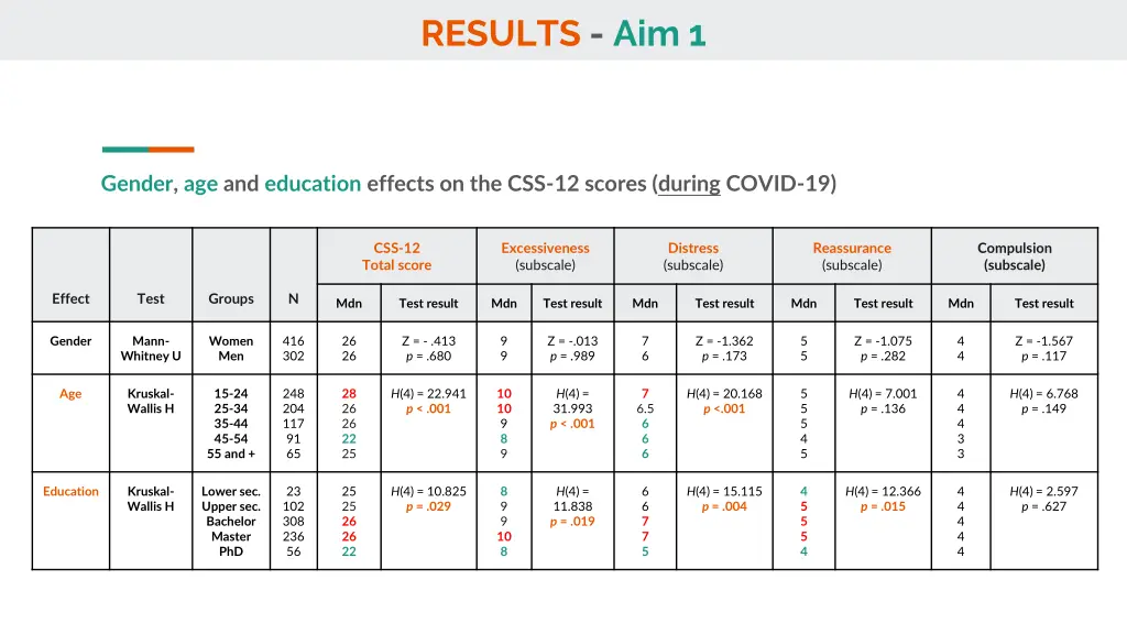 results aim 1 1