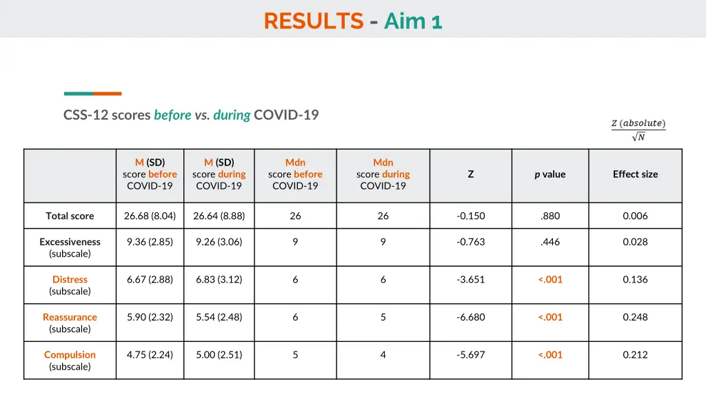 results aim 1