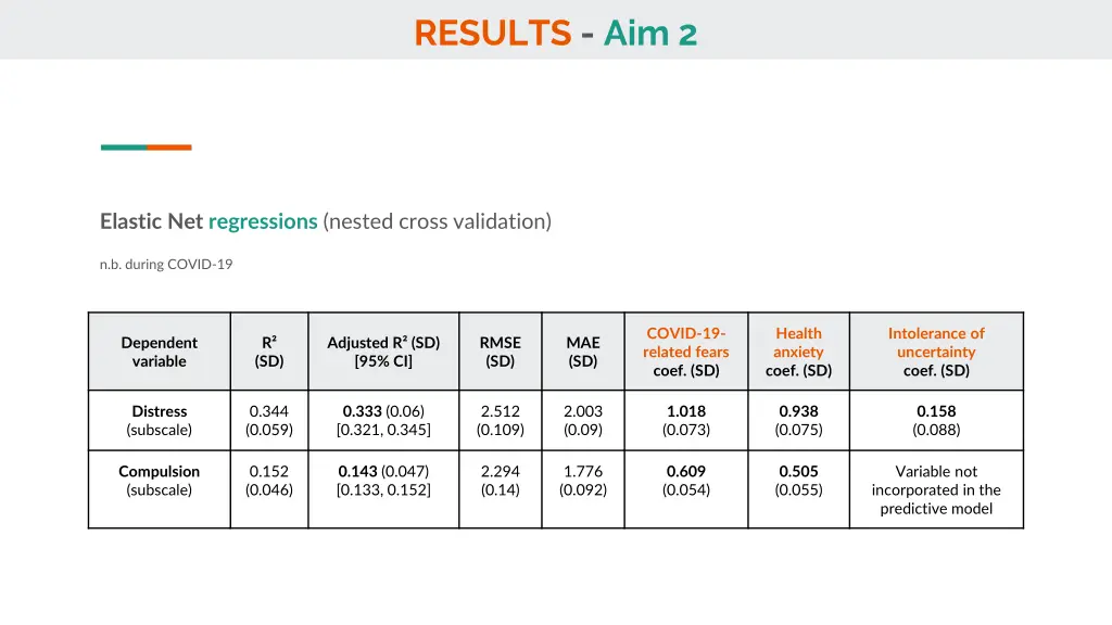 results aim 2 1