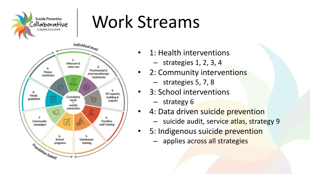 work streams 1