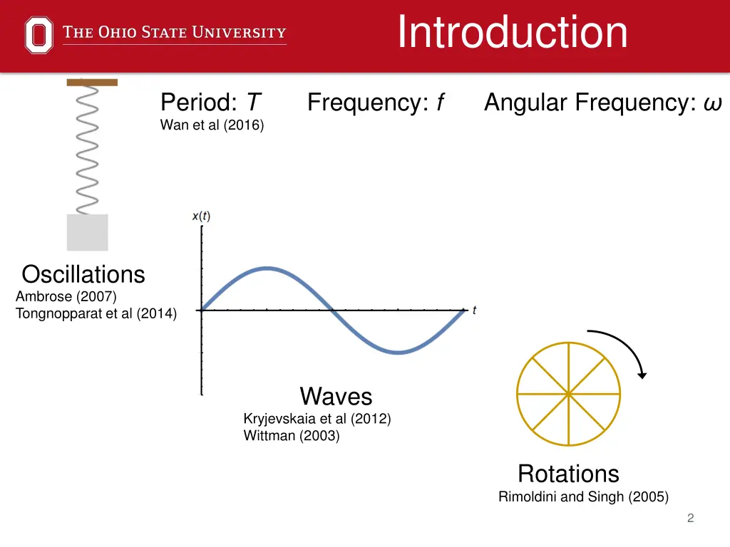 introduction