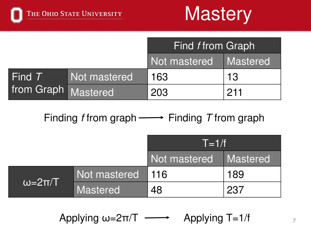 mastery