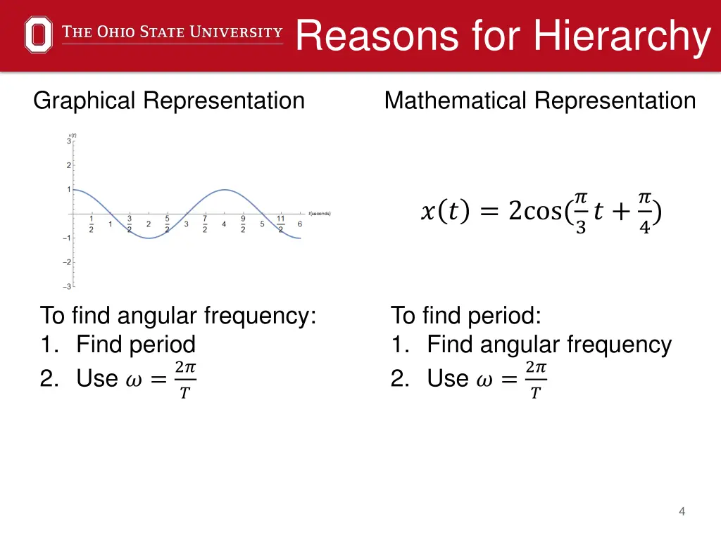 reasons for hierarchy