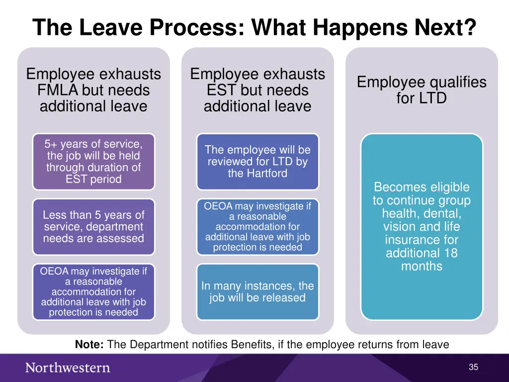 the leave process what happens next