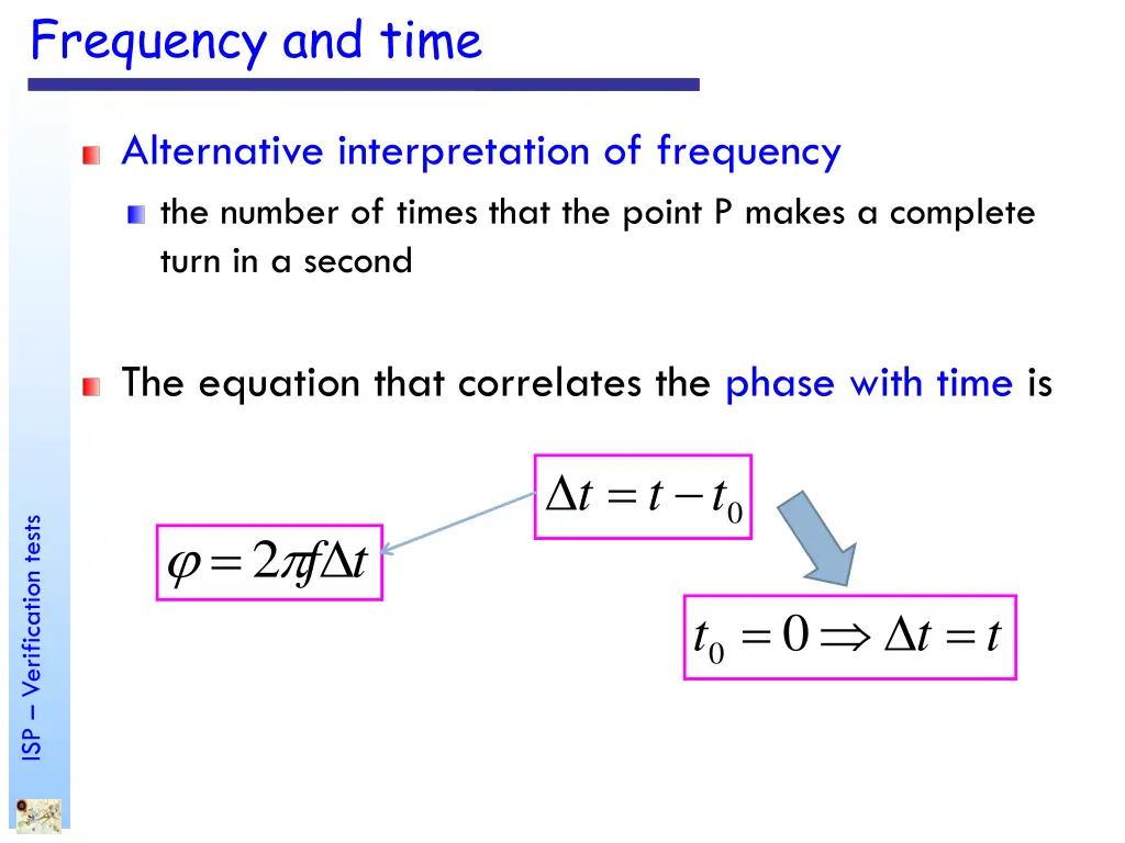 frequency and time
