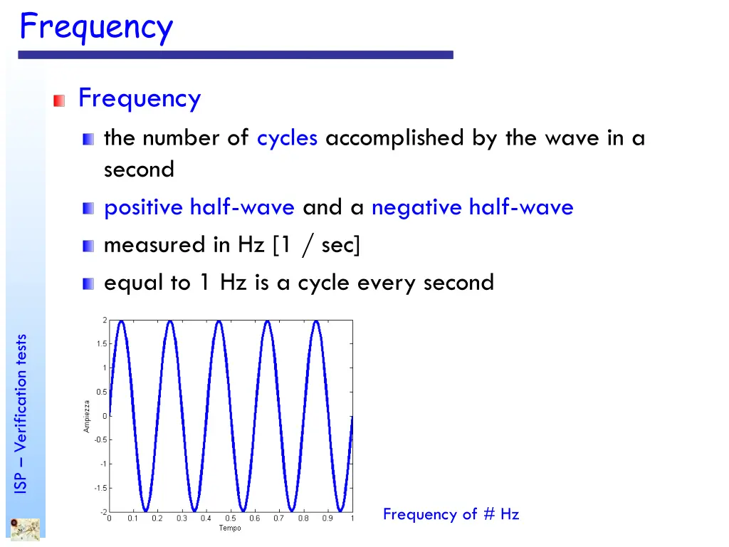frequency