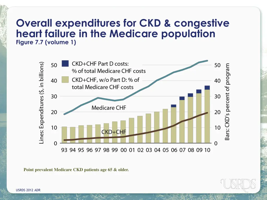 overall expenditures for ckd congestive heart