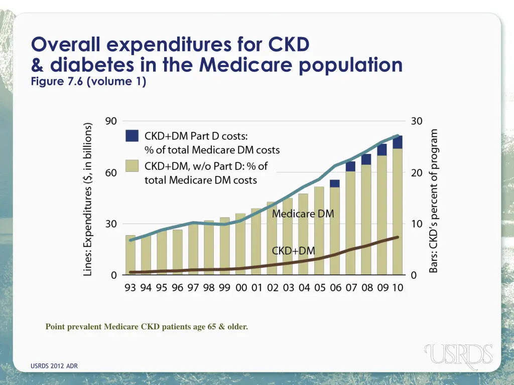 overall expenditures for ckd diabetes